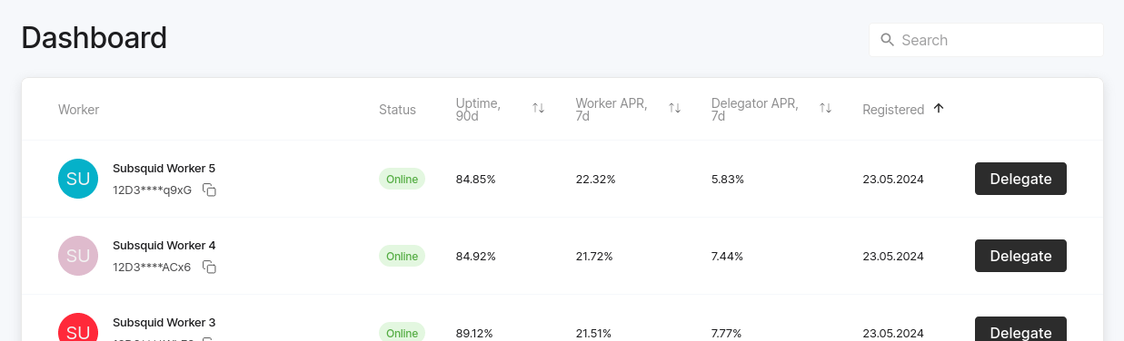 Network app dashboard