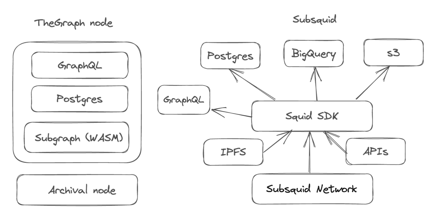 SQD vs The Graph